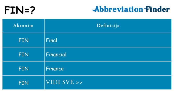 Što znači fin?