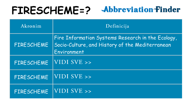 Što znači firescheme?