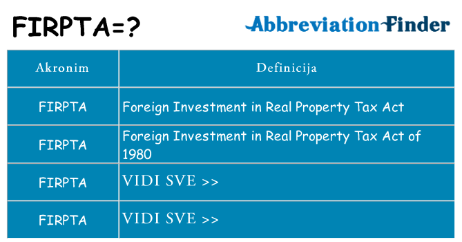 Što znači firpta?