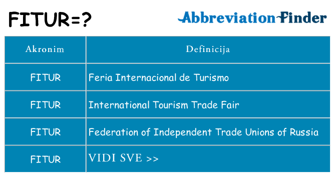 Što znači fitur?