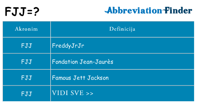 Što znači fjj?