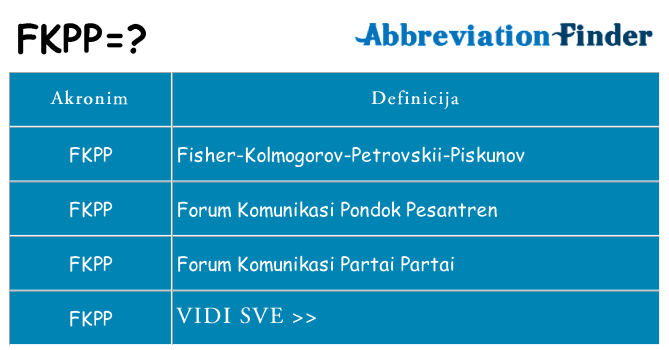 Što znači fkpp?
