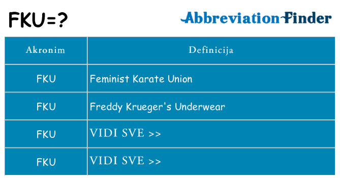 Što znači fku?