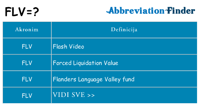 Što znači flv?