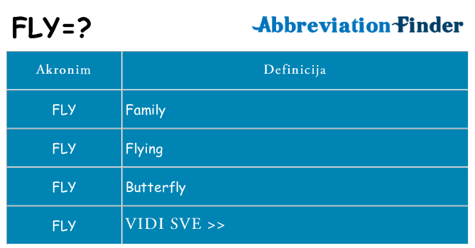 Što znači fly?