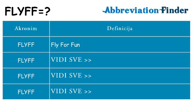 Što znači flyff?