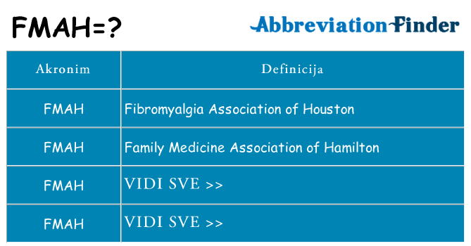Što znači fmah?
