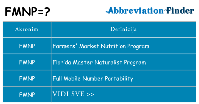 Što znači fmnp?