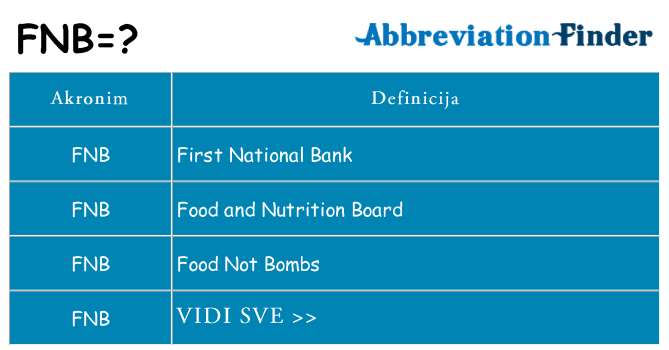 Što znači fnb?