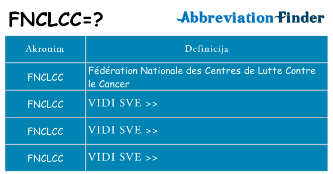 Što znači fnclcc?