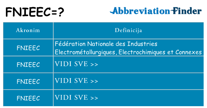 Što znači fnieec?