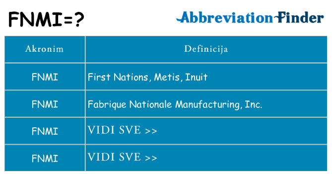Što znači fnmi?