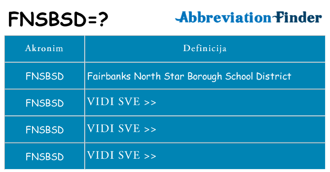 Što znači fnsbsd?