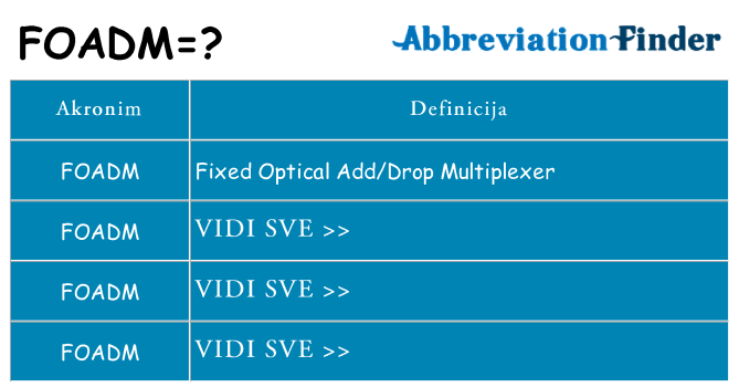 Što znači foadm?