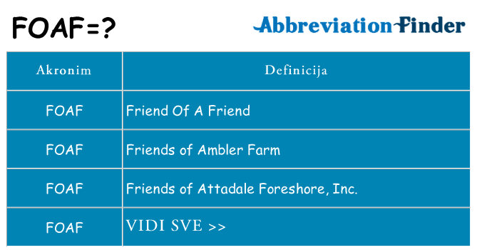 Što znači foaf?