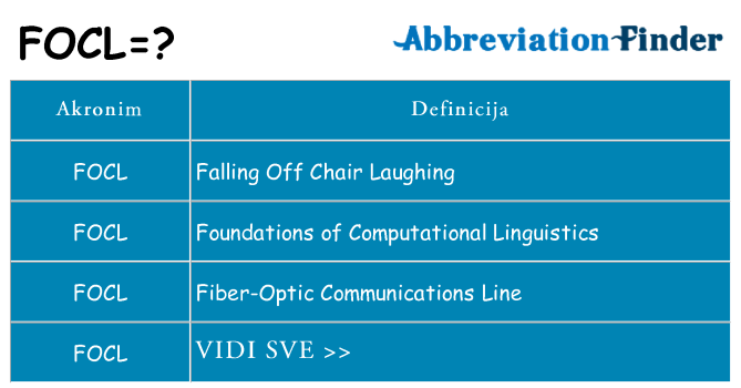 Što znači focl?