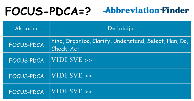 Što znači focus-pdca?