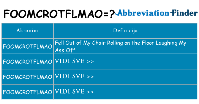 Što znači foomcrotflmao?