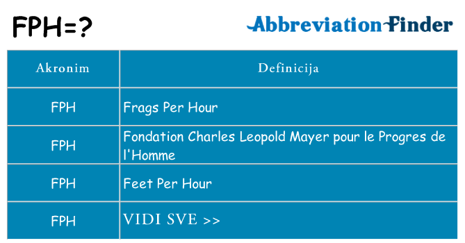 Što znači fph?