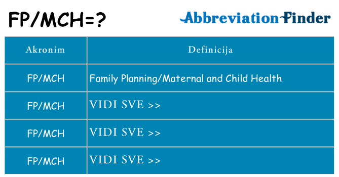 Što znači fpmch?