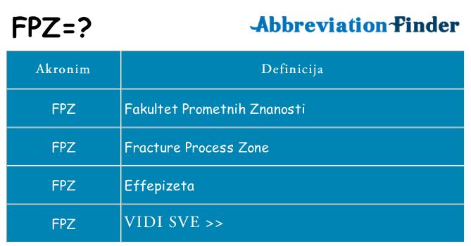 Što znači fpz?