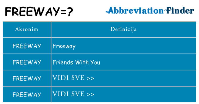 Što znači freeway?