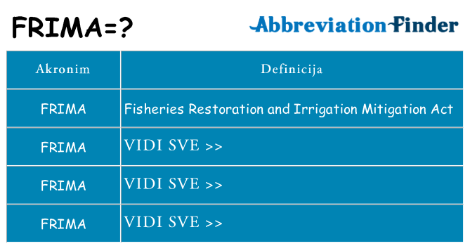 Što znači frima?