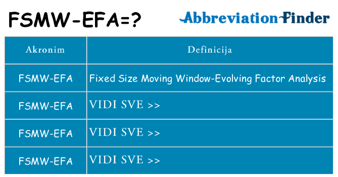 Što znači fsmw-efa?