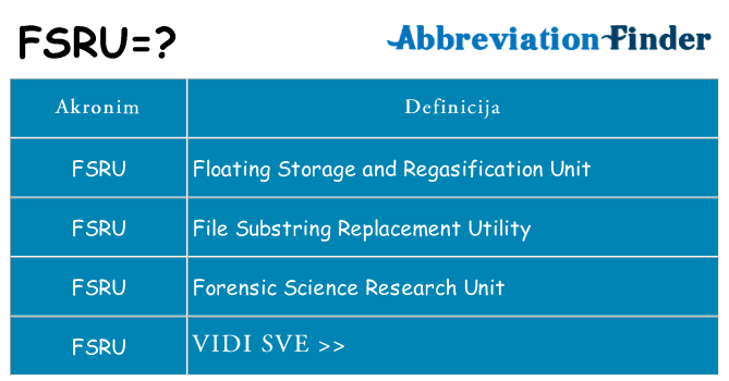 Što znači fsru?