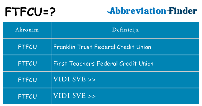 Što znači ftfcu?