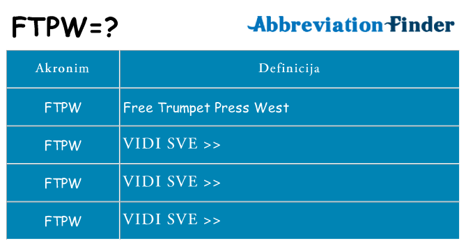 Što znači ftpw?