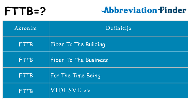 Što znači fttb?