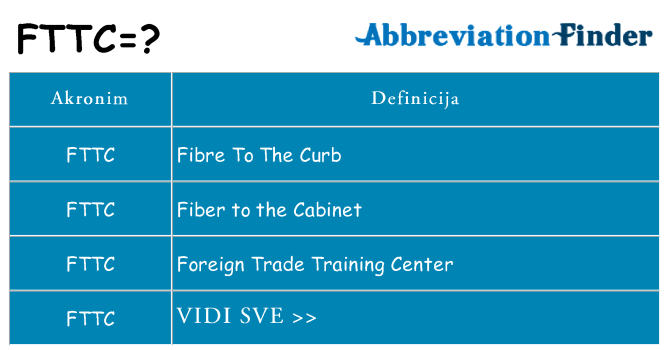 Što znači fttc?
