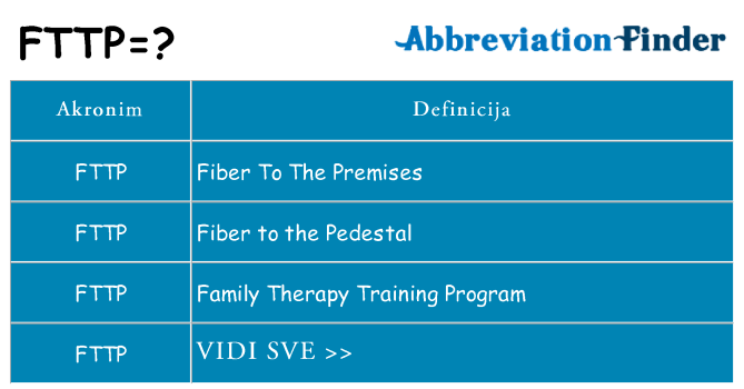 Što znači fttp?