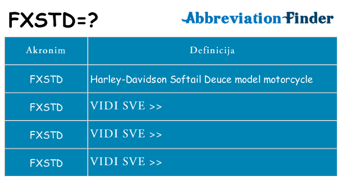 Što znači fxstd?