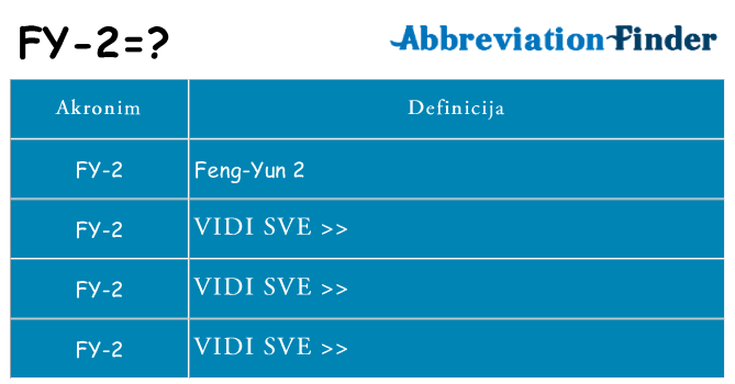 Što znači fy-2?