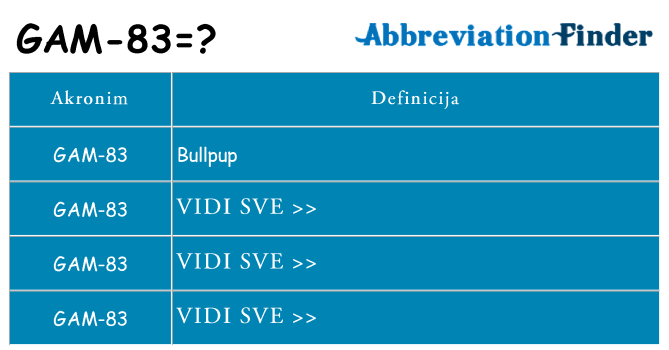 Što znači gam-83?