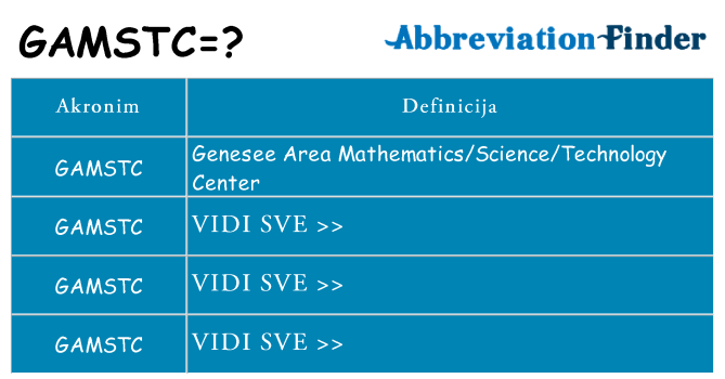 Što znači gamstc?
