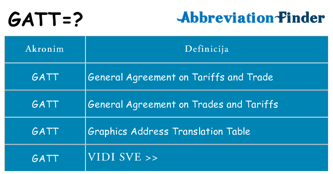 Što znači gatt?