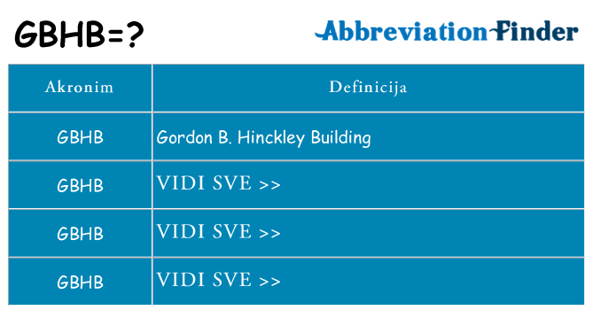 Što znači gbhb?