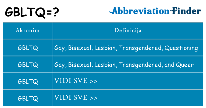Što znači gbltq?