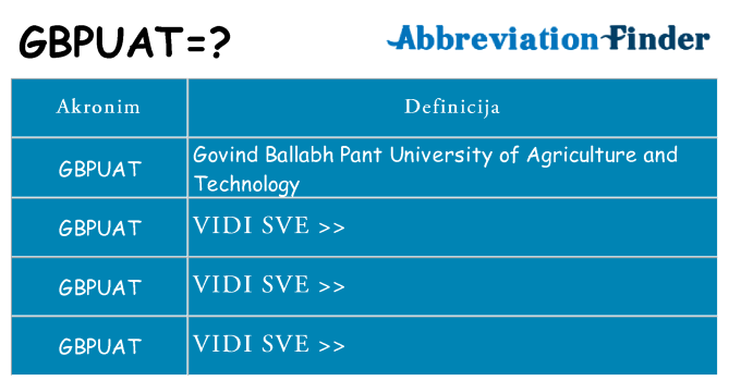 Što znači gbpuat?