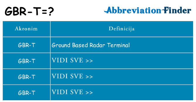Što znači gbr-t?