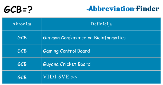 Što znači gcb?