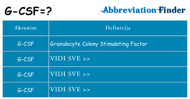 Što znači g-csf?