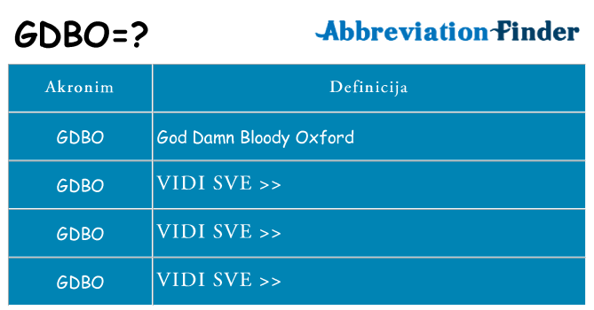 Što znači gdbo?