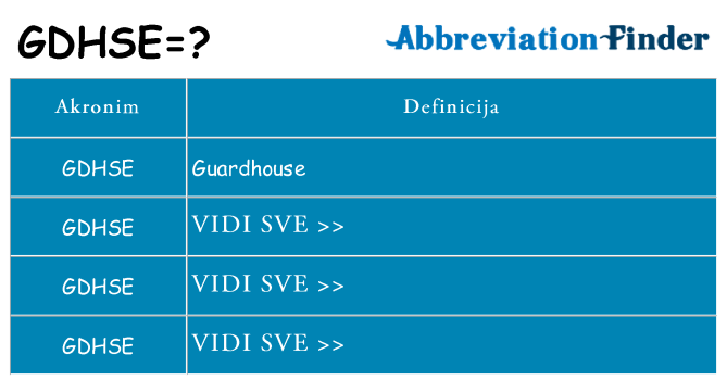 Što znači gdhse?