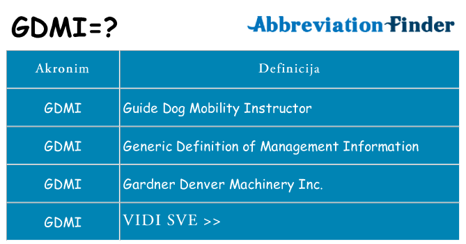 Što znači gdmi?