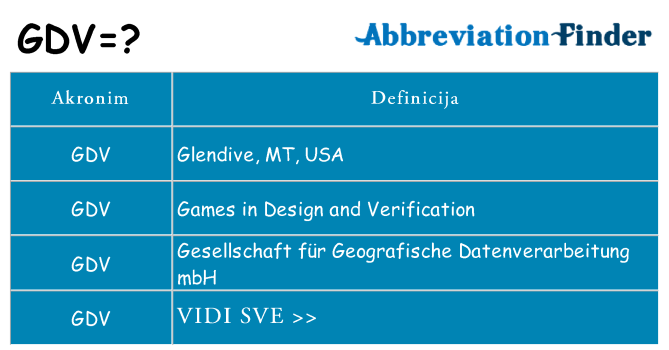 Što znači gdv?