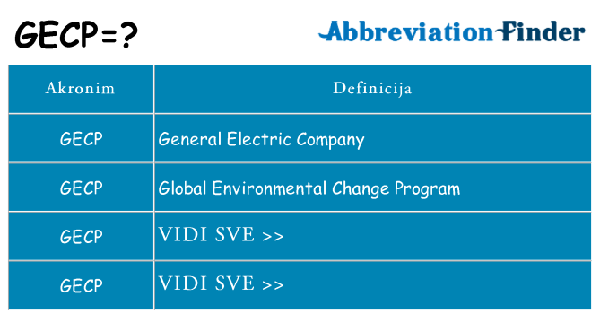 Što znači gecp?
